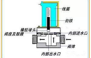实验室超纯水机通电后不能启动是什么原因？