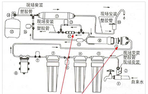 纯水机中的废水比的工作原理